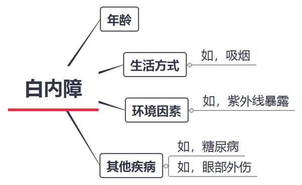 涂防晒霜、穿防晒衣就万事大吉了吗 眼睛也得防晒