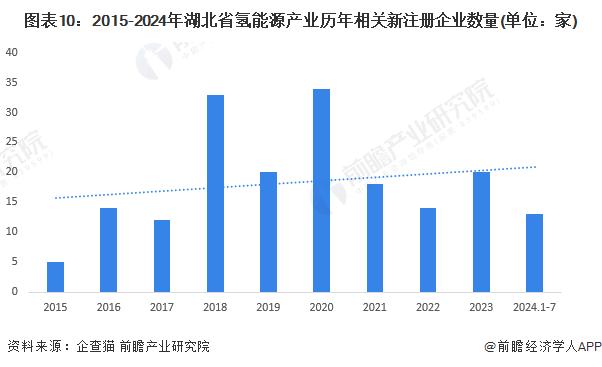 【建议收藏】重磅！2024年湖北省氢能源产业链全景图谱(附产业政策、产业链现状图谱、产业资源空间布局、产业链发展规划)