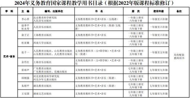 新教材秋季新学期投入使用！教育部最新通知来了