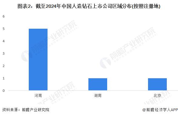 2024年河南人造钻石行业发展现状分析 人造钻石产量达到190亿克拉【组图】