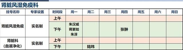 上海新华医院2024年8月份高级专家（特需）门诊一览表