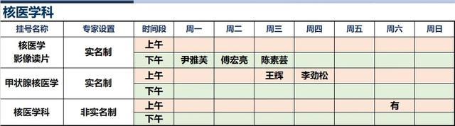 上海新华医院2024年8月份高级专家（特需）门诊一览表