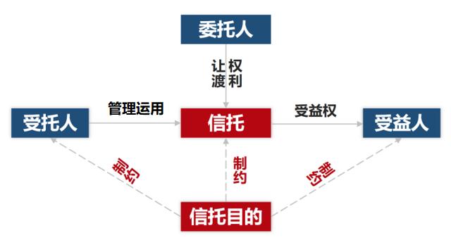 会员俱乐部 | 家族信托 财富传承之道