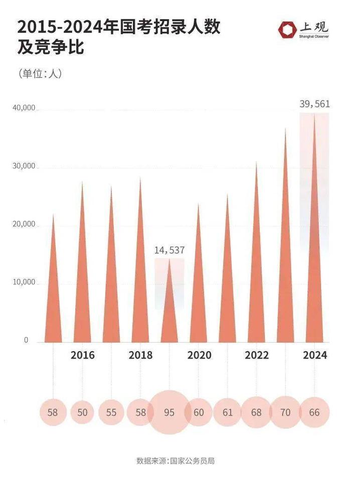 中国人口第二大省，开始“砸”铁饭碗了