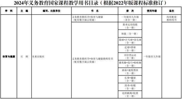 新教材秋季新学期投入使用！教育部最新通知来了