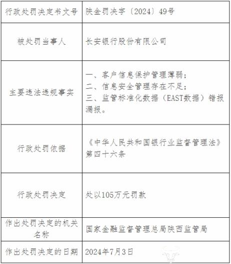 长安银行监事长丁琳在任已近七年 目前已满60周岁还未退休？