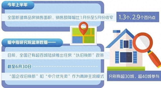 北京启动商品住房“以旧换新” 支持居民合理梯度置业需求