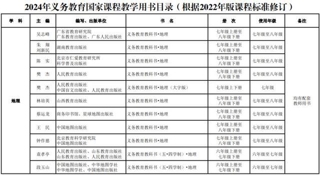 新教材秋季新学期投入使用！教育部最新通知来了