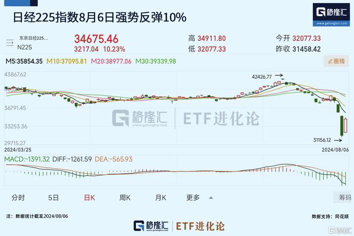 抄底 or 接飞刀？