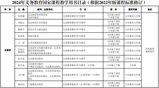 新教材秋季新学期投入使用！教育部最新通知来了