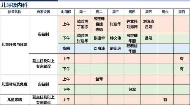 上海新华医院2024年8月份高级专家（特需）门诊一览表