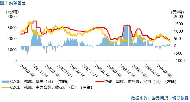 【纯碱玻璃】纯碱检修将兑现，玻璃局部产销回升