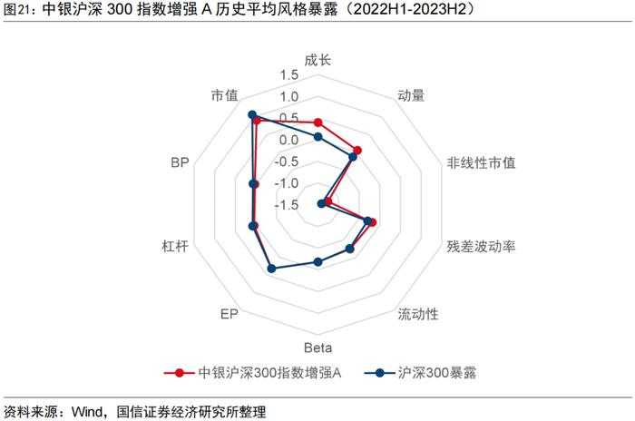 量化投资领域的“先行者”