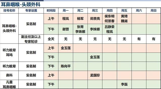 上海新华医院2024年8月份高级专家（特需）门诊一览表