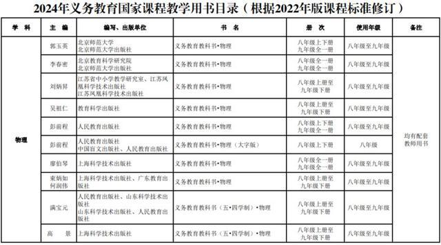 新教材秋季新学期投入使用！教育部最新通知来了