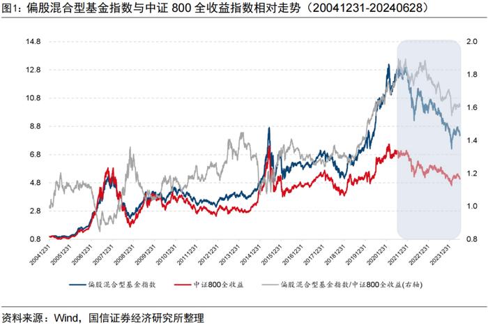 量化投资领域的“先行者”