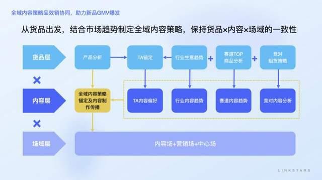 深度对话｜服务商星罗创始人薛原：让品牌在抖音电商少走弯路