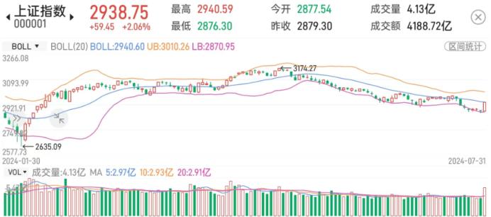 投资策略 | 8月市场展望