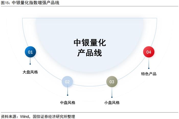 量化投资领域的“先行者”