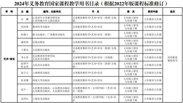 新教材秋季新学期投入使用！教育部最新通知来了