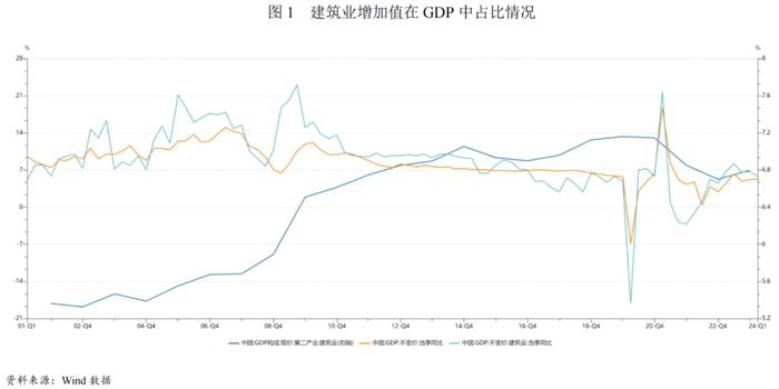 【行业研究】2024年建筑施工行业分析