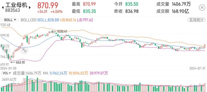 投资策略 | 8月市场展望