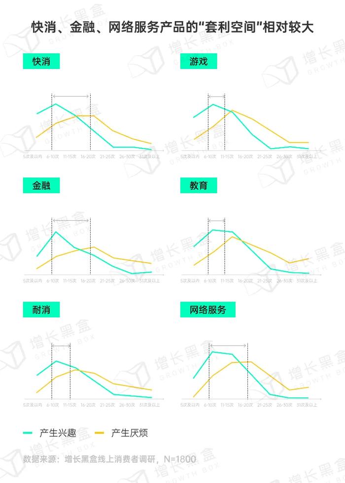 品牌破圈会是一个伪命题吗？我们替你问了1800名消费者