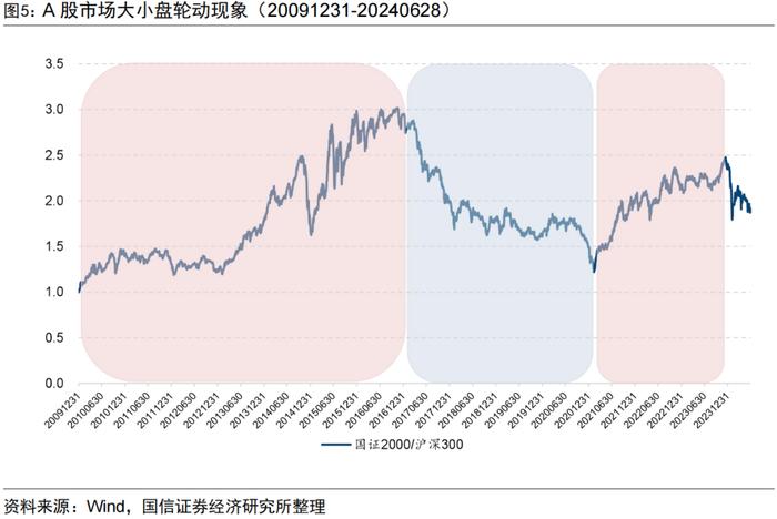 量化投资领域的“先行者”