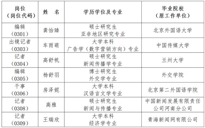 全国妇联所属在京事业单位中国妇女报社（全国妇联网络信息传播中心）2024年公开招聘拟聘人员公示