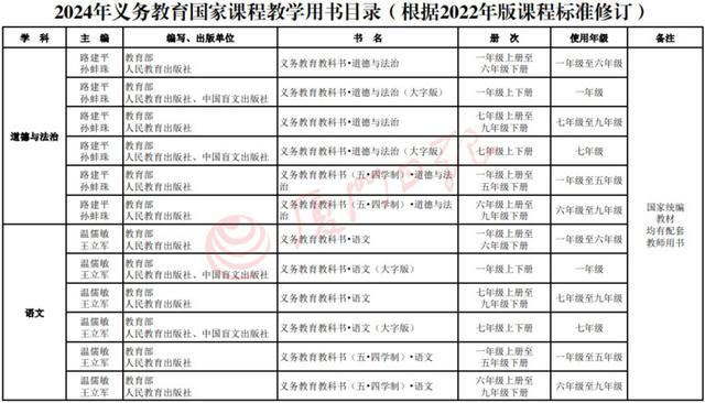 新教材秋季新学期投入使用！教育部最新通知来了