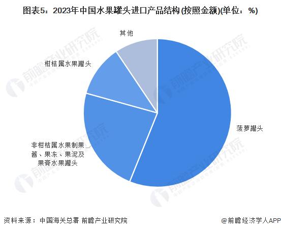 2024年中国水果罐头进出口情况分析 进出口总额下降10.14%【组图】