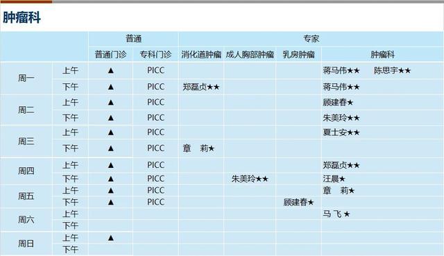 上海新华医院2024年8月份门诊一览表