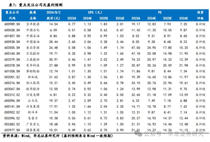 【华龙化工】周报：原油价格持续波动，巴斯夫装置事故引发维生素价格跳涨