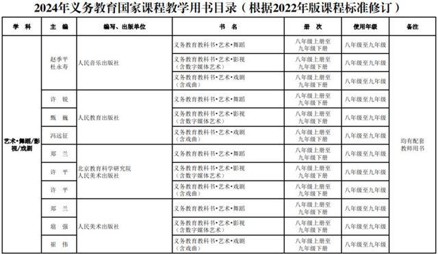 新教材秋季新学期投入使用！教育部最新通知来了