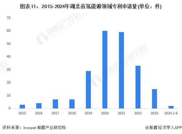 【建议收藏】重磅！2024年湖北省氢能源产业链全景图谱(附产业政策、产业链现状图谱、产业资源空间布局、产业链发展规划)