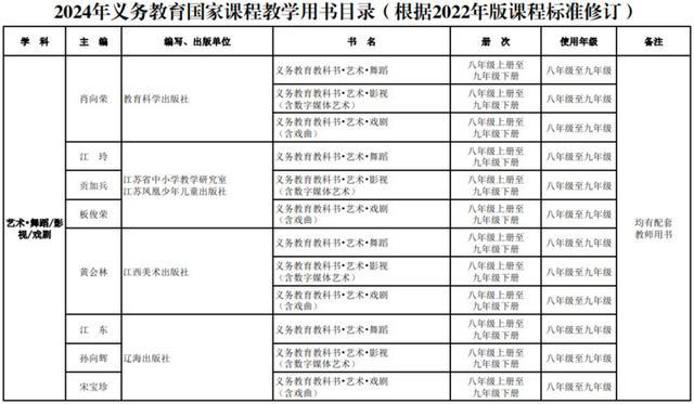 新教材秋季新学期投入使用！教育部最新通知来了