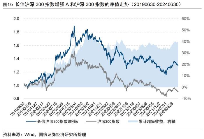 量化投资领域的“先行者”