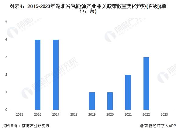 【建议收藏】重磅！2024年湖北省氢能源产业链全景图谱(附产业政策、产业链现状图谱、产业资源空间布局、产业链发展规划)