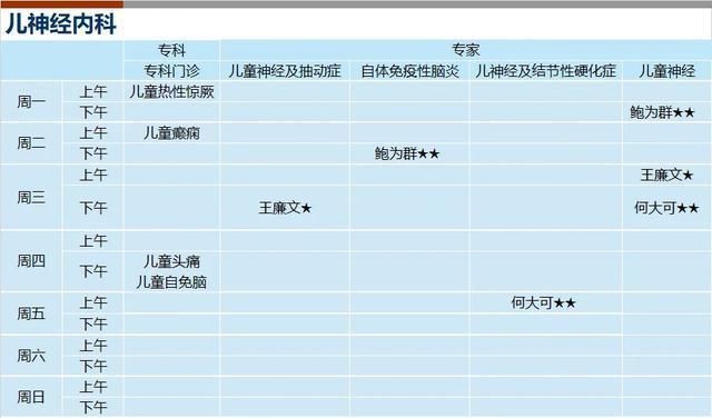 上海新华医院2024年8月份门诊一览表