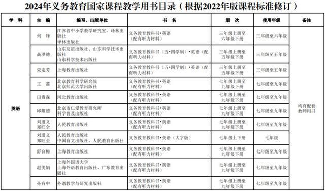 新教材秋季新学期投入使用！教育部最新通知来了