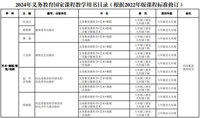 新教材秋季新学期投入使用！教育部最新通知来了