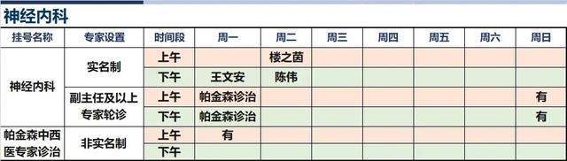 上海新华医院2024年8月份高级专家（特需）门诊一览表