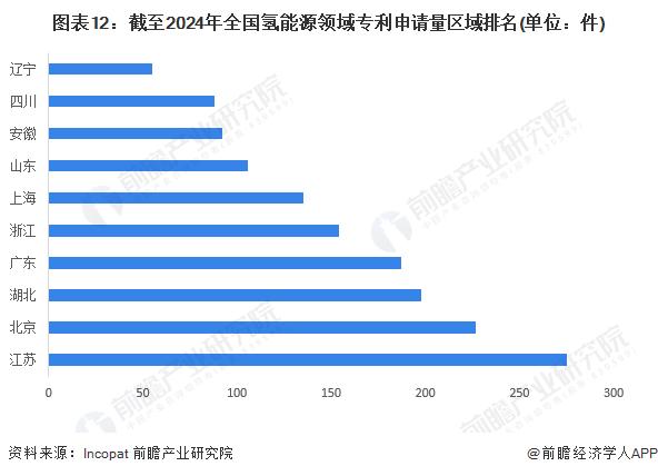 【建议收藏】重磅！2024年湖北省氢能源产业链全景图谱(附产业政策、产业链现状图谱、产业资源空间布局、产业链发展规划)