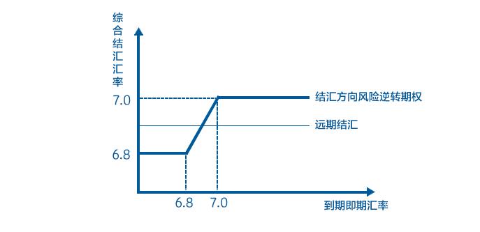 云核变量刘夏：资金流向改变 如何对冲风险？