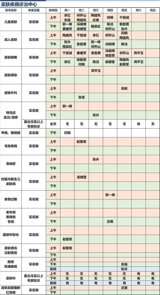 上海新华医院2024年8月份高级专家（特需）门诊一览表