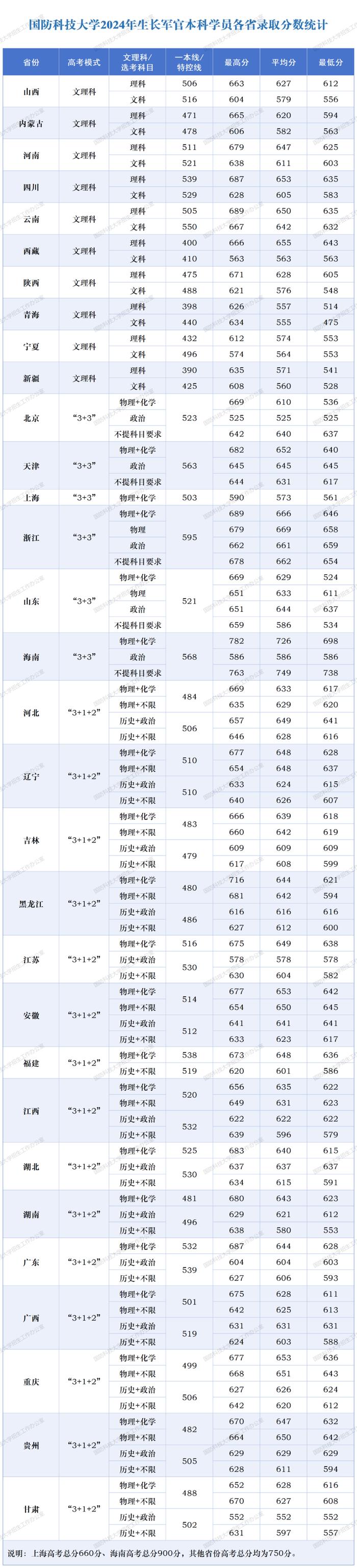 向新为战 奋进一流——2024级本科高质量生源集结完毕！