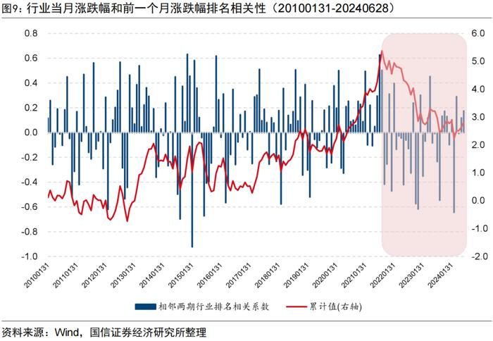 量化投资领域的“先行者”