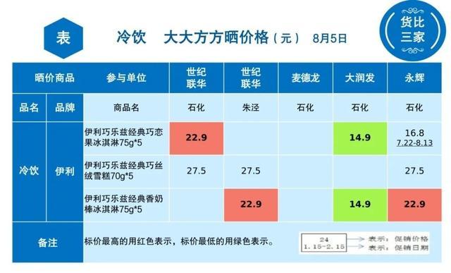 金山冷饮哪里买更实惠？看看这几家超市→