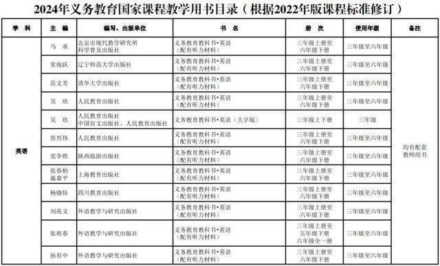 新教材秋季新学期投入使用！教育部最新通知来了