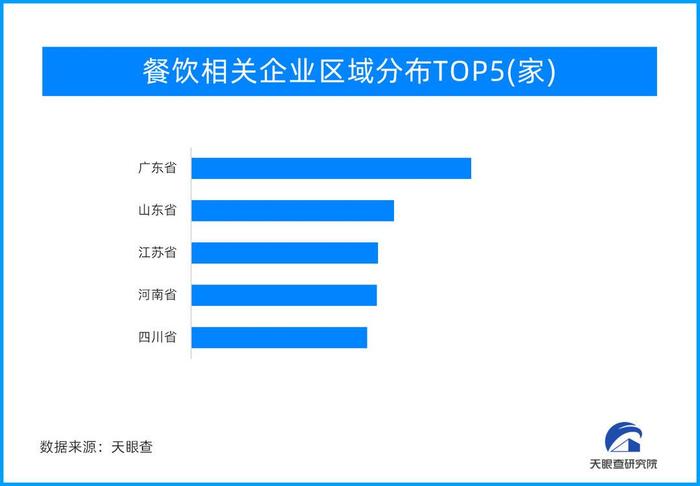 封面有数｜餐饮相关企业超1566.1万余家，中国美食在全世界掀起网红效应